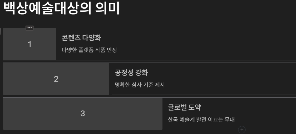 백상예술대상 대상 수상자 제61회