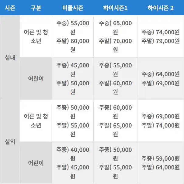입장료 확인