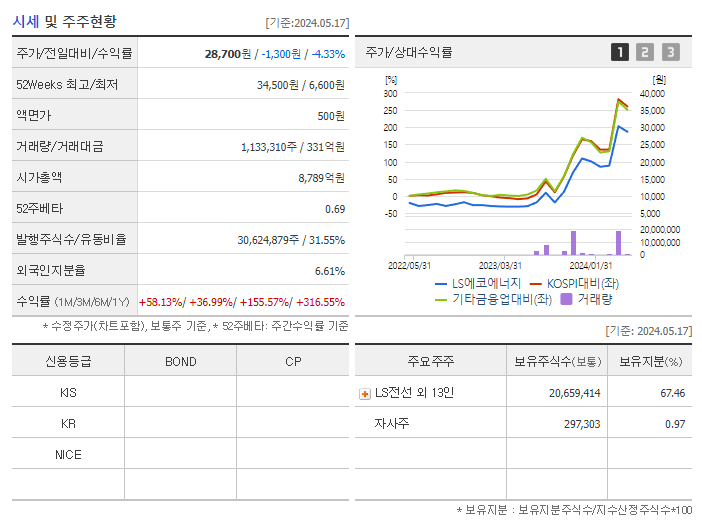 LS전선아시아_기업개요