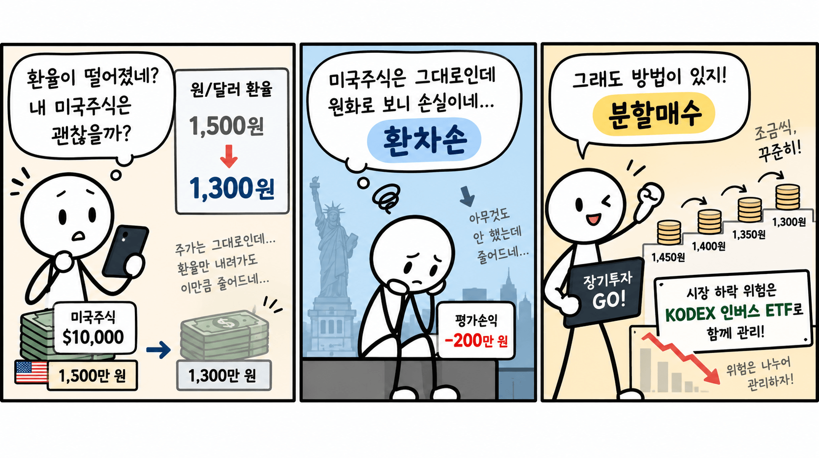 환율 하락과 현명한 투자 전략