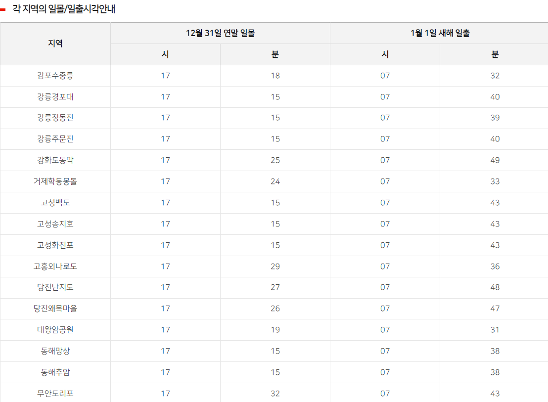 일출일몰시각