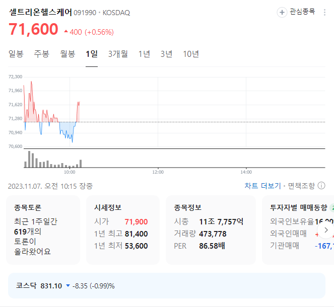 셀트리온헬스케어 주가