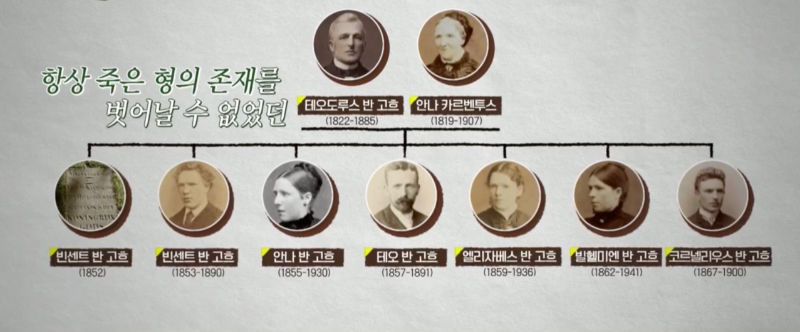 고흐의 가계도