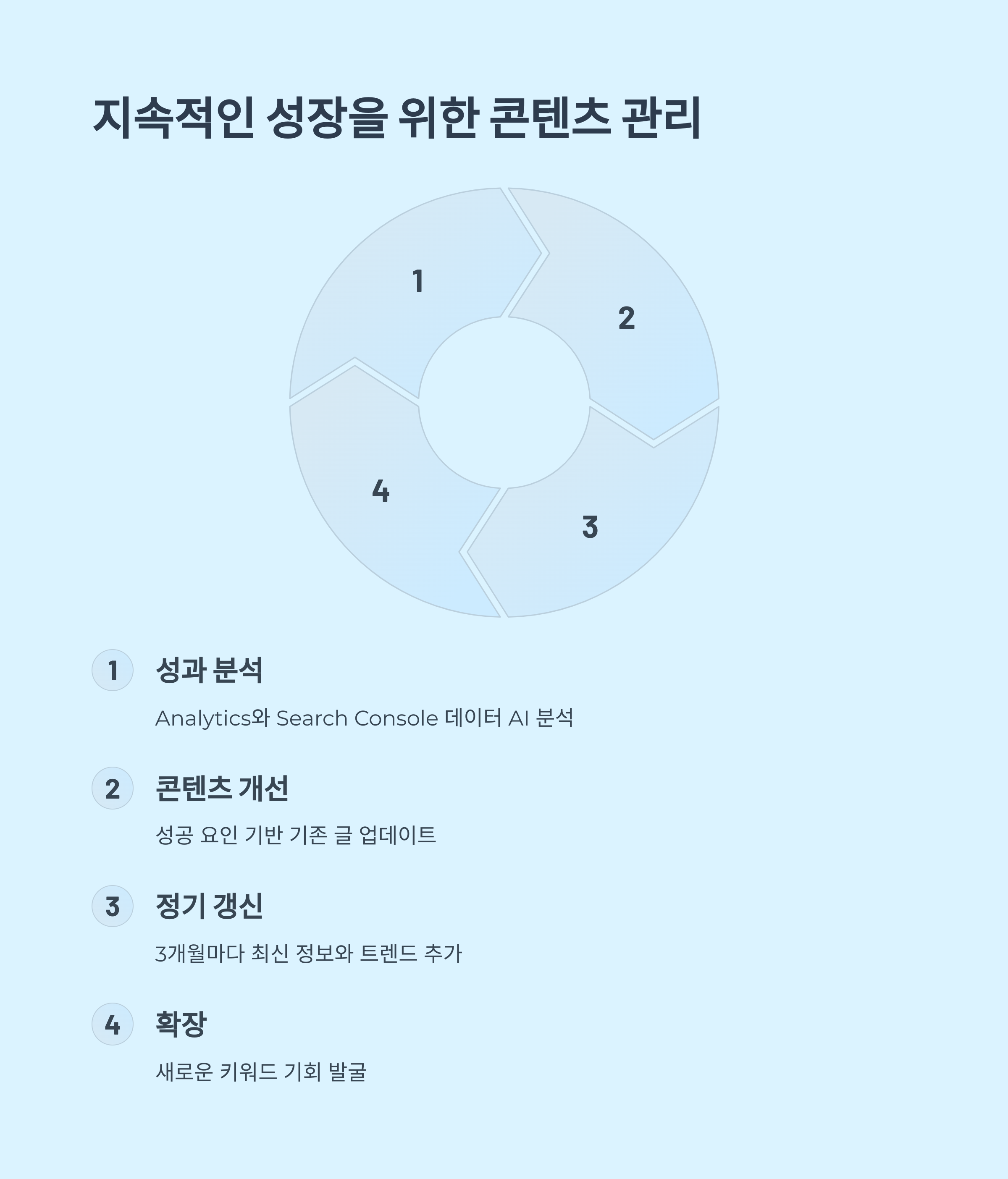 콘텐츠 업데이트 및 관리