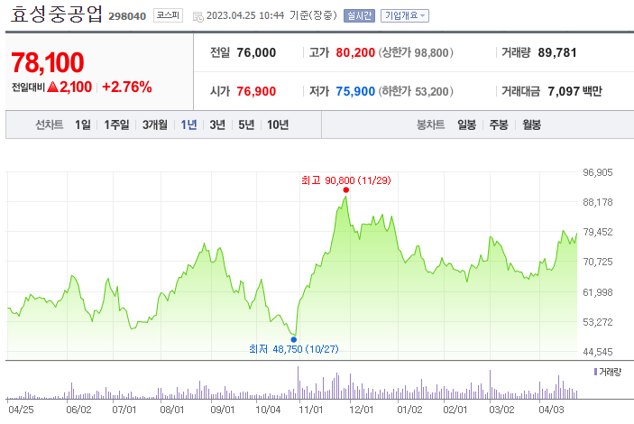 효성중공업
