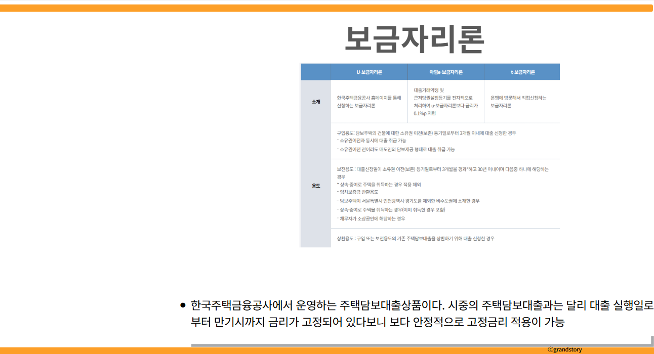 보금자리론