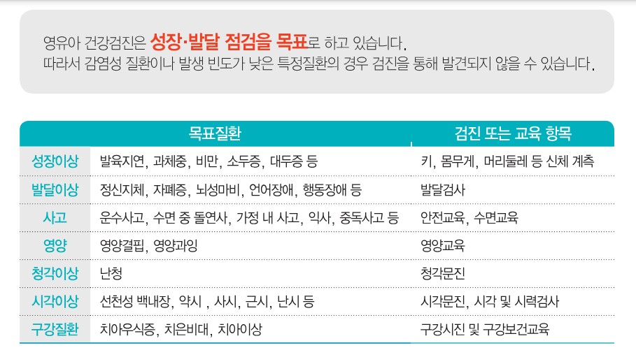 영유아 건강검진