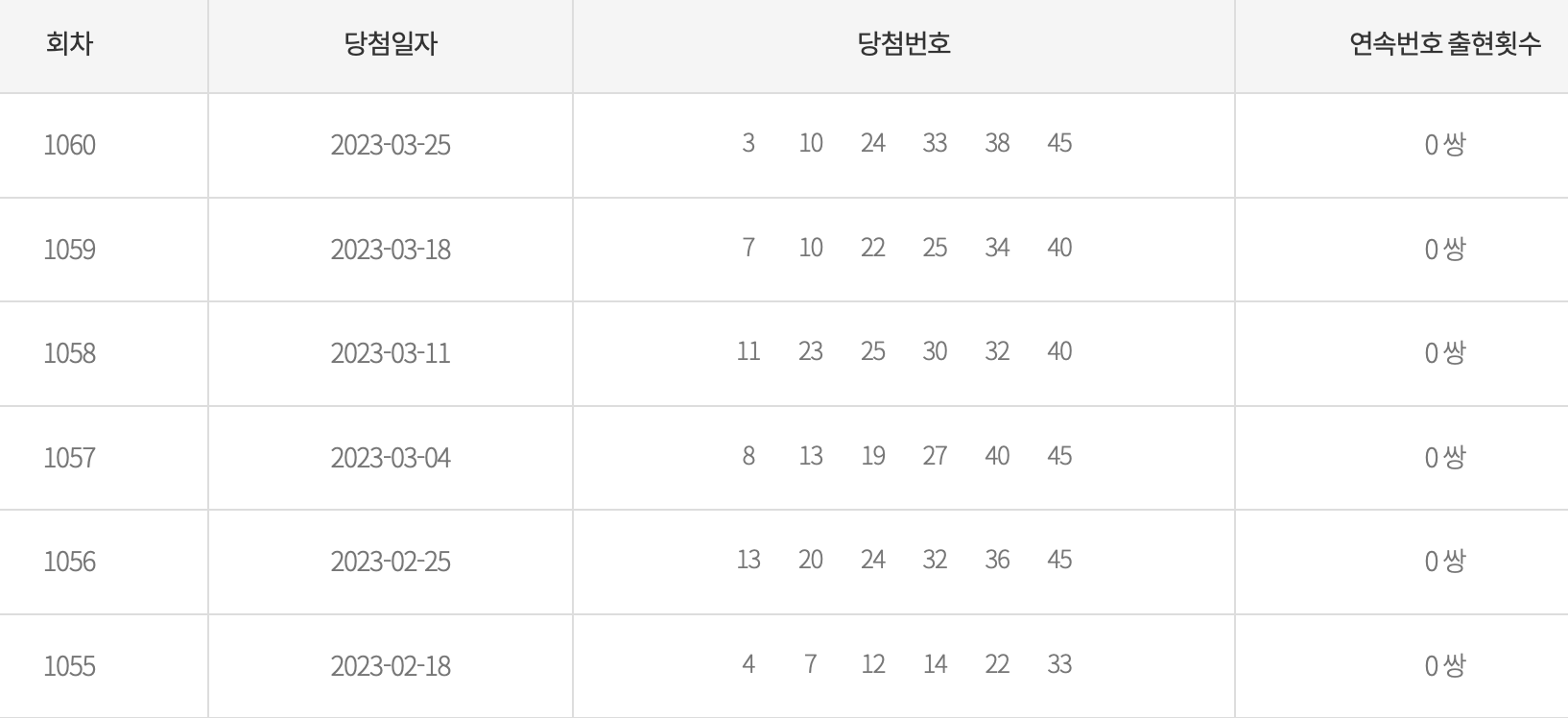 로또 1060회 행운숫자