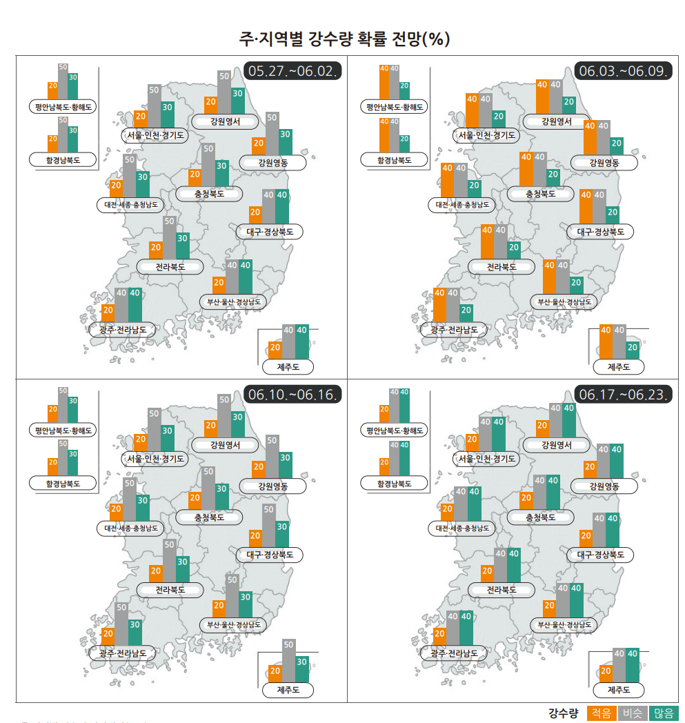 2024 장마기간