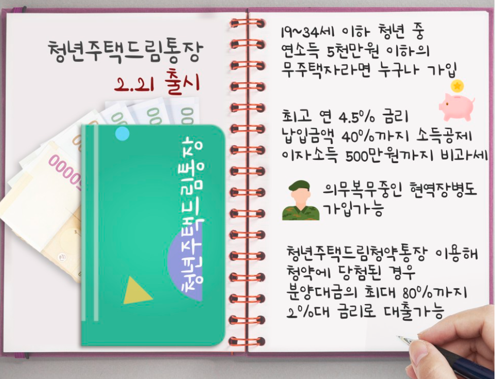 청년주택드림 청약통장 출시