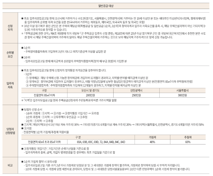 오산세교 힐데스하임 분양가