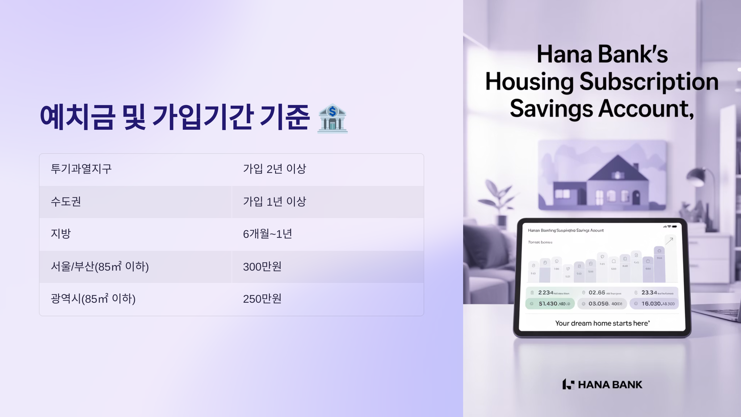 예치금 및 가입기간 기준