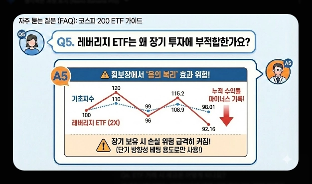 코스피 200 ETF 필수 체크 5가지 [2026년 기준] 브랜드 비교&middot;보수&middot;유동성 확인법