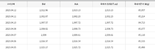 금시세 1돈가격