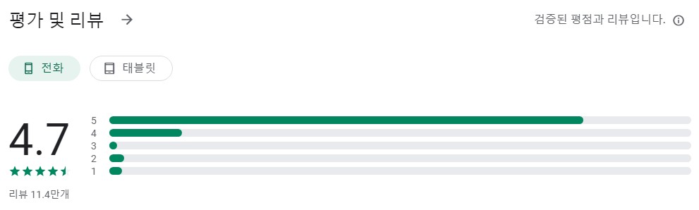 Notebloc Scanner앱 평가