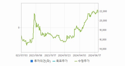 쿠쿠홀딩스 주가 분석과 예측