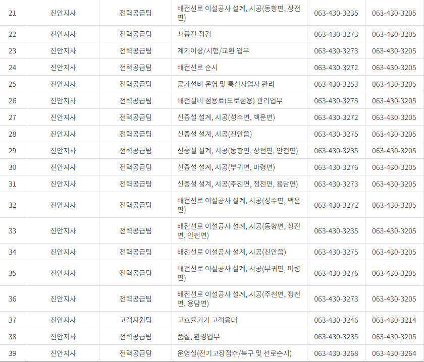 한국전력공사 전라북도 사업소 고객센터 전화번호 (한전 콜센터 연락처)