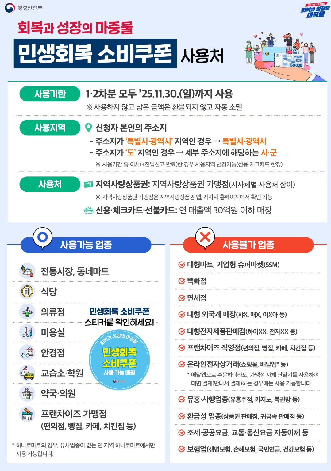민생회복 소비쿠폰 사용처