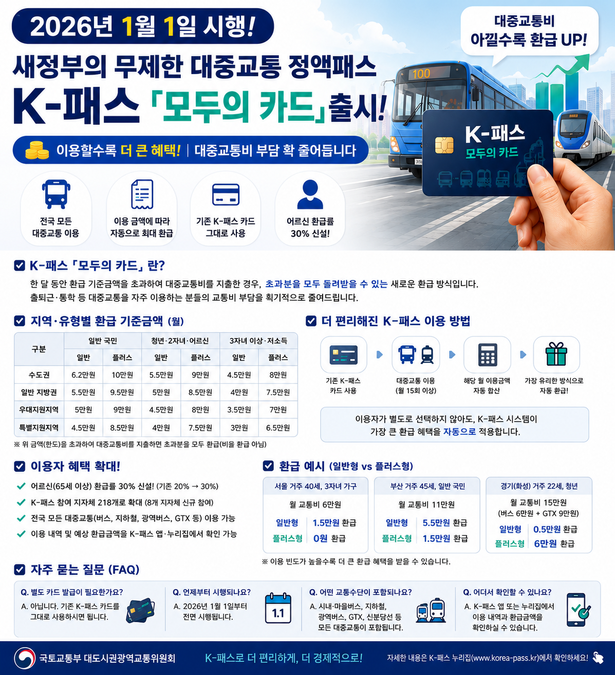K패스 모두의 카드