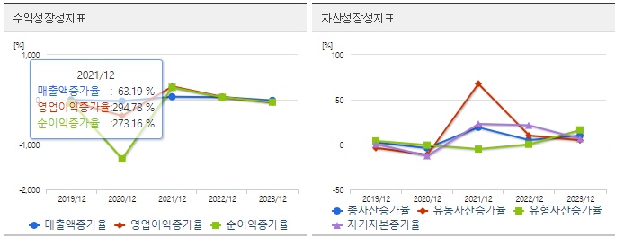 S-oil 주가 성장성