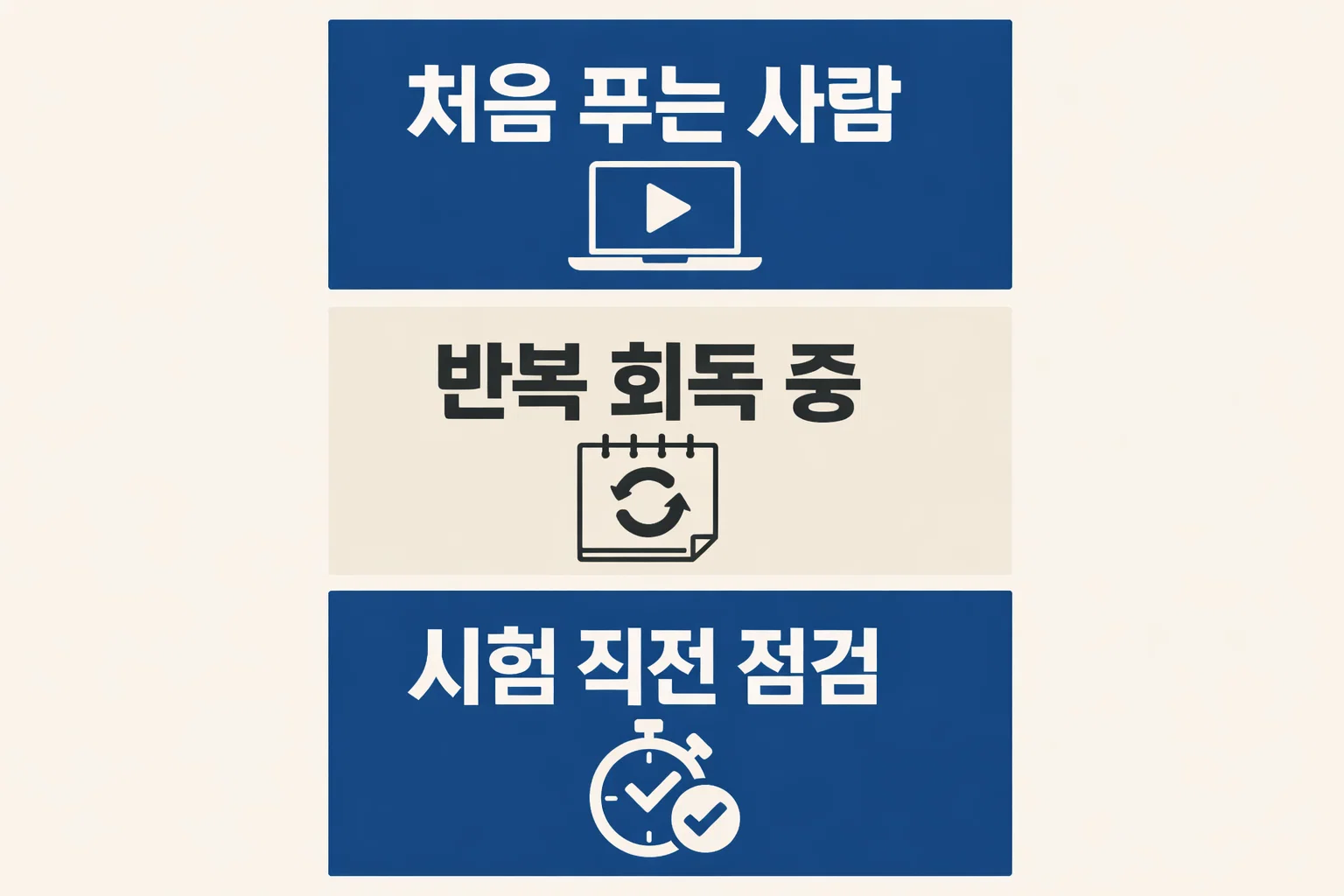 컴퓨터활용능력 2급 CBT를 고를 때 처음 풀이 반복 회독 시험 직전 점검 중 어디에 맞는지 빠르게 판단하도록 정리한 이미지