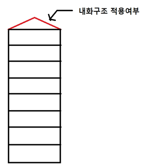 지붕 내화구조 질의회신