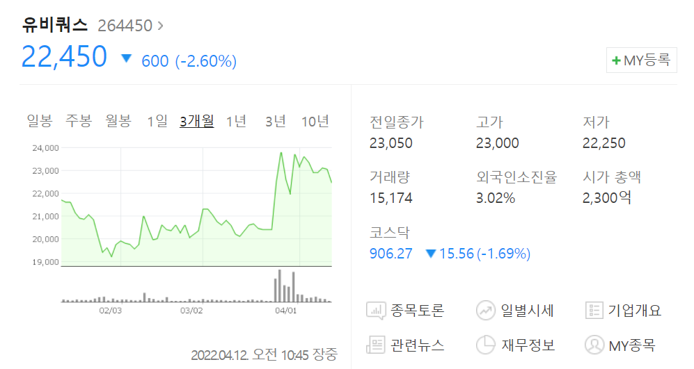 유비쿼스-주가
