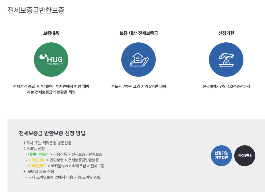 전세보증보험