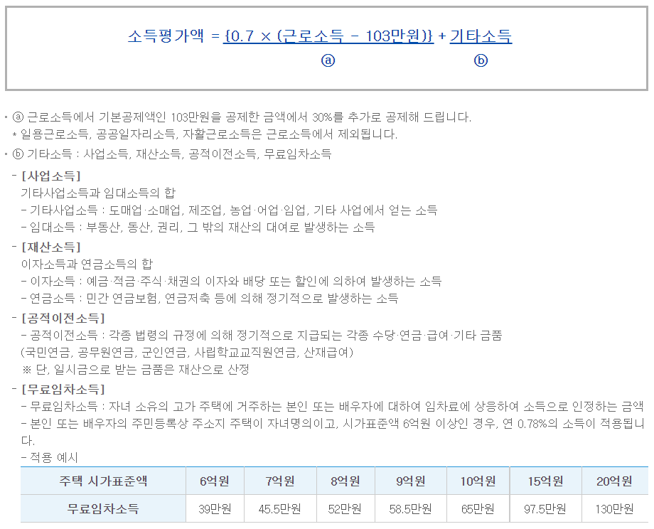 기초연금 소득평가액 계산방법