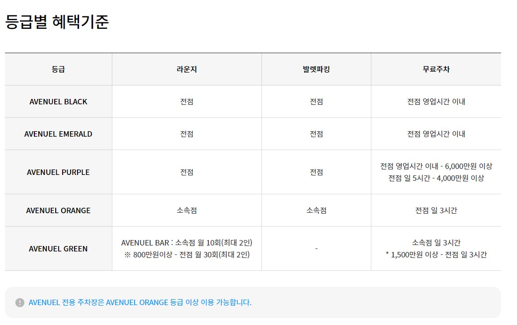 에비뉴엘-등급별-혜택