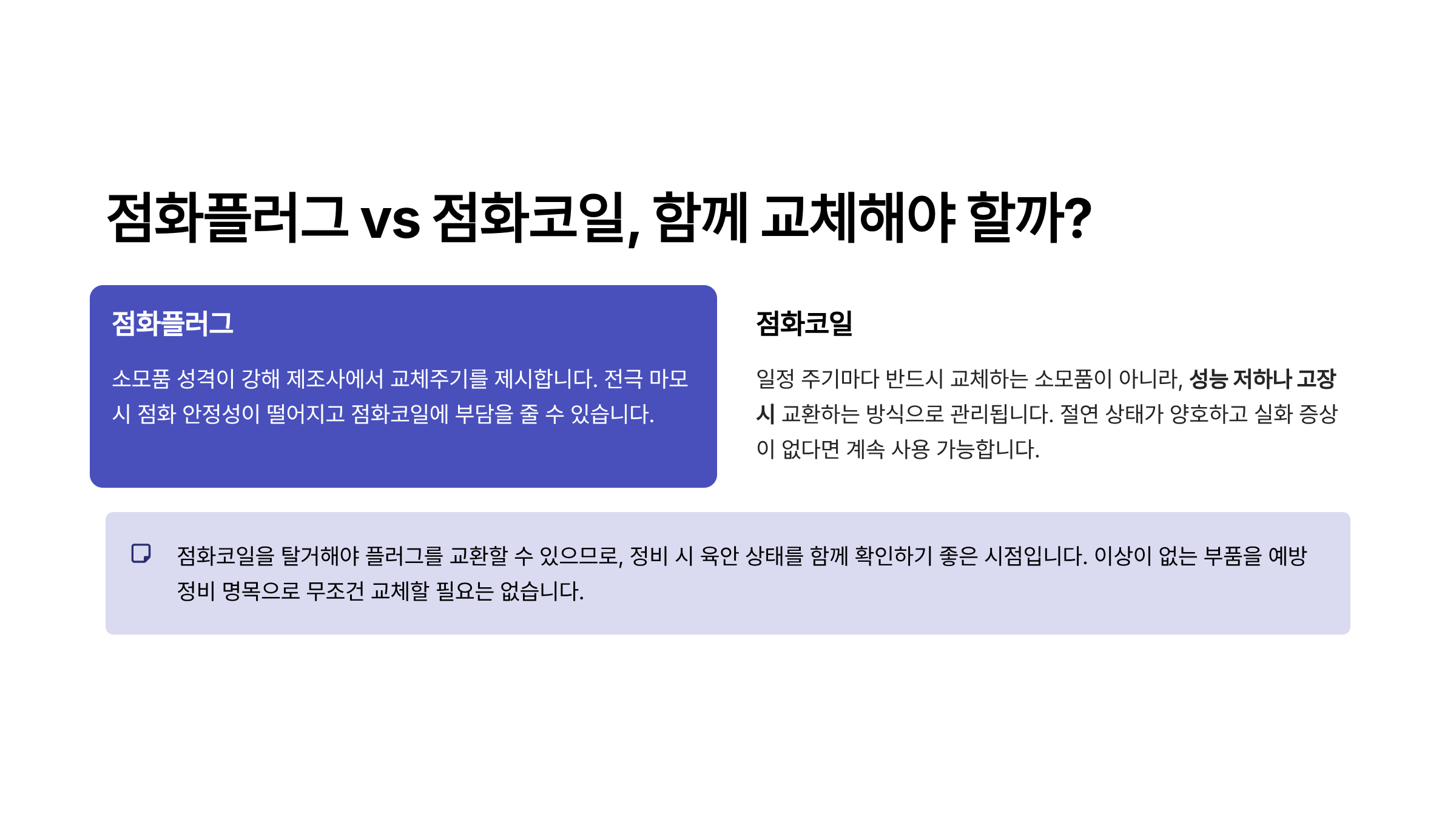 자동차 점화플러그 교체비용 점화플러그 교체시기