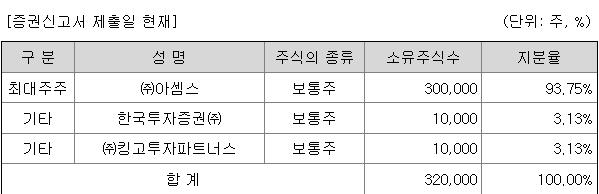 한국스팩13호 지분구조