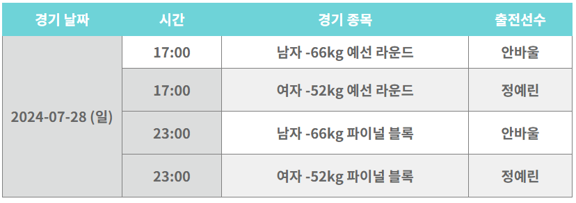 파리올림픽 유도
