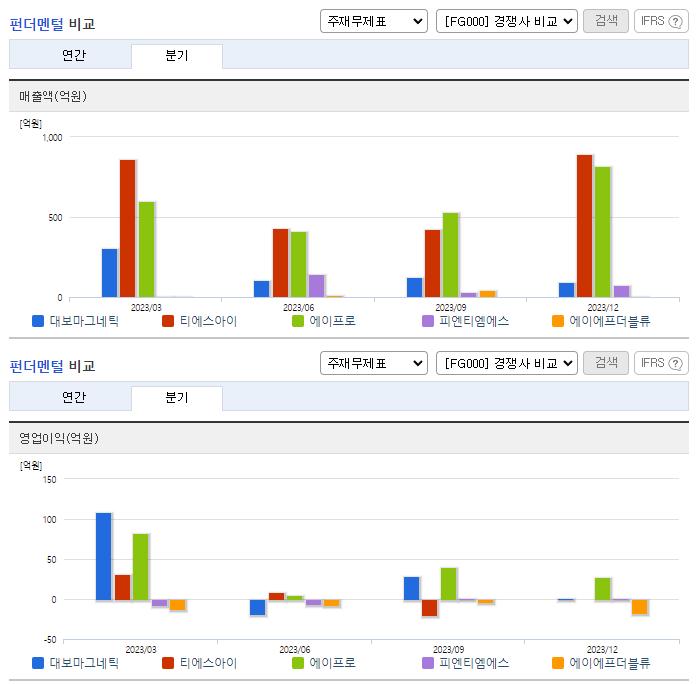 대보마그네틱_업종분석