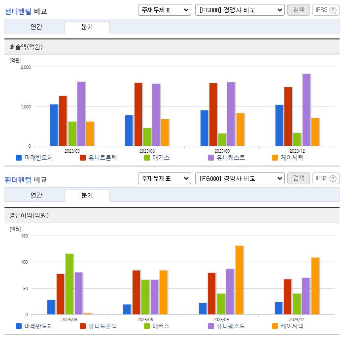 미래반도체_업종분석