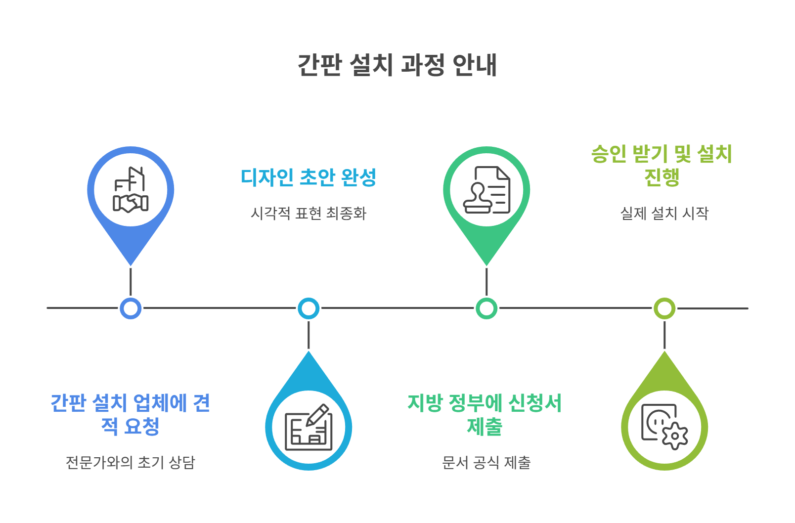 간판 설치 시 꼭 필요한 신고 절차