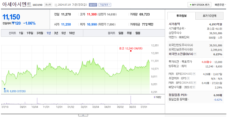 아세아시멘트_주가