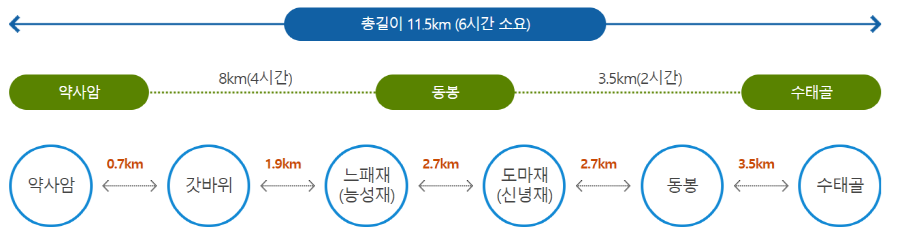 팔공산 등산코스