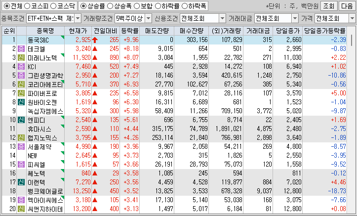 시간외 단일가 특징주