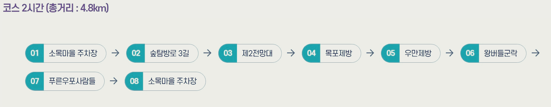경남 창녕군 우포늪, 우포생태관, 우포출렁다리