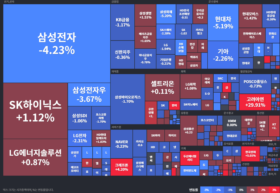 24.10.24(목) 금일 상승률Top30 시간외 단일가 특징주 및 내일이슈
