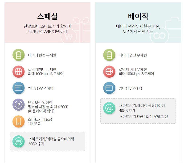 KT5G요금제