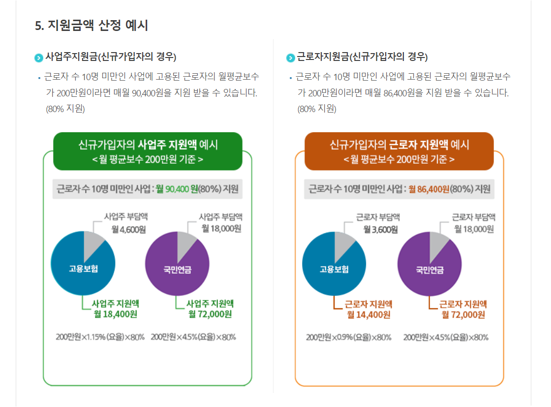 두리누리 지원금