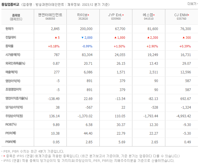 팬엔터테인먼트_동종업비교자료