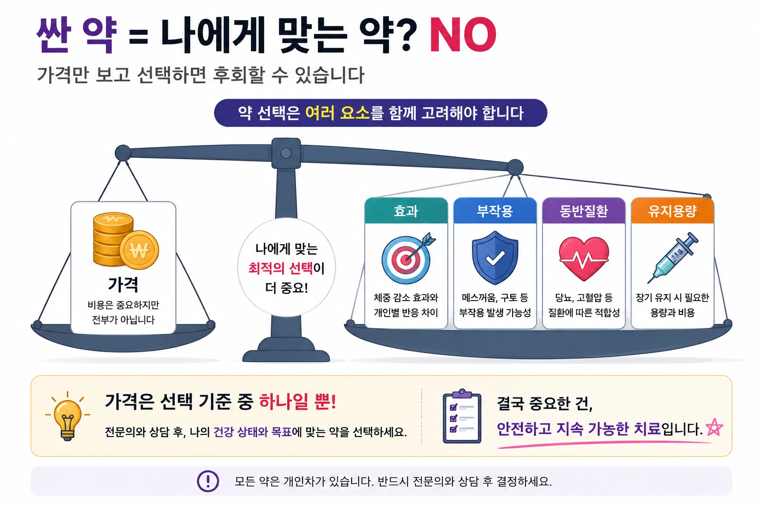 위고비_마운자로_가격외_선택기준