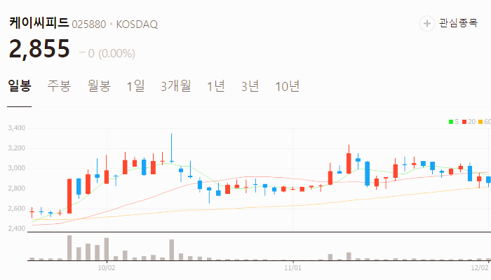 생리대 관련주 대장주 주식 TOP10