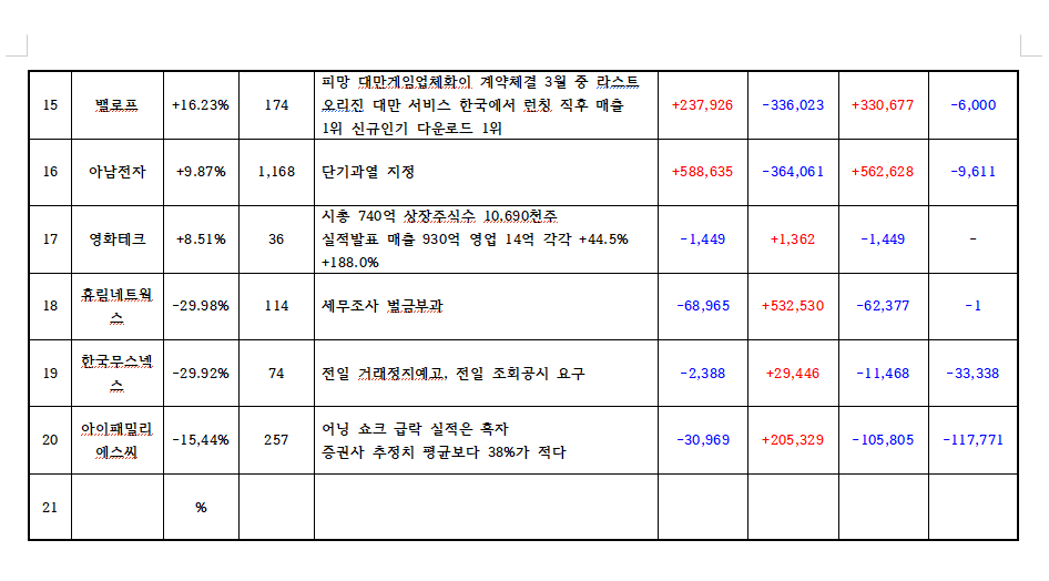 하얀바탕에 빨간색은 매수 파란색은 매도로 숫자 표기이며 지표로 숫자 표기