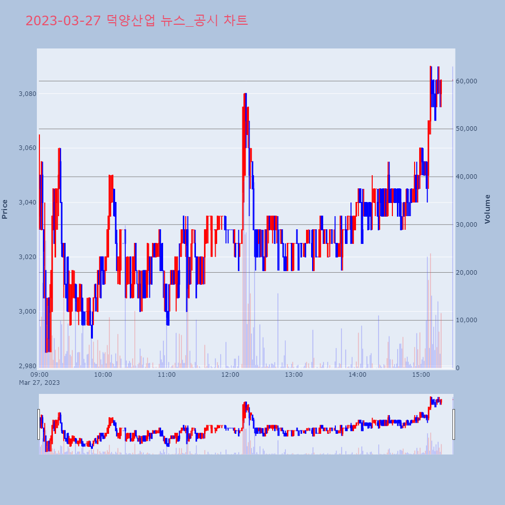 덕양산업_뉴스공시차트