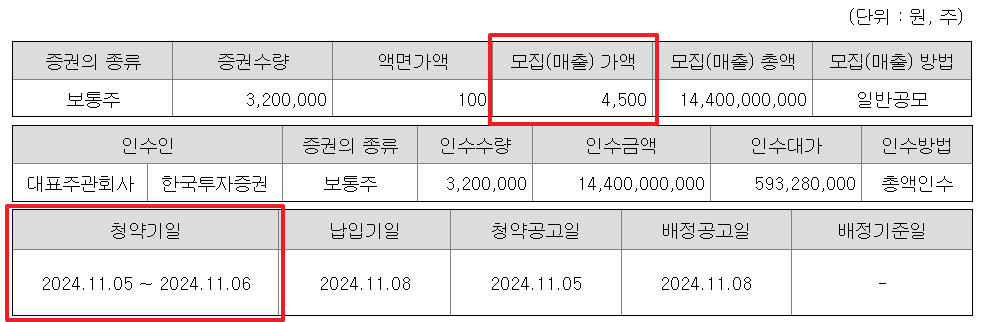 쓰리빌리언 공모주 수요예측결과 상장일
