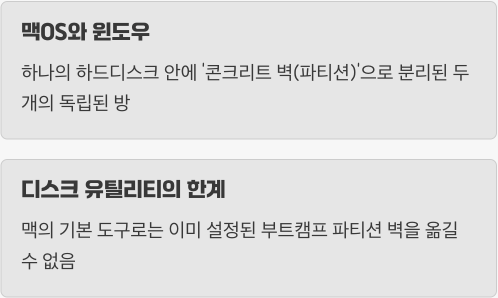 '움직일 수 없는 벽', 파티션의 비밀